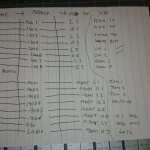 Photo: Captain Horizon hit the studio for 2nd Album